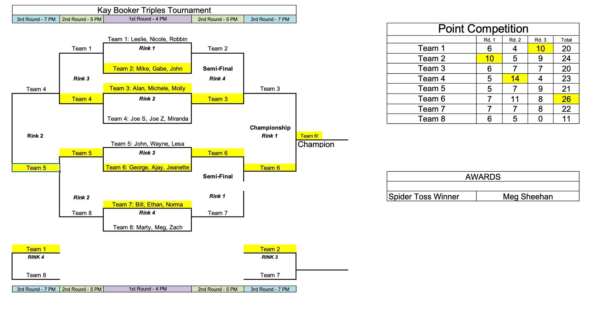Kay Boker Tournament